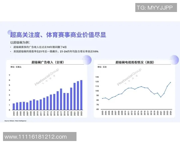 体育数据模型报告：进球概率与防守效率